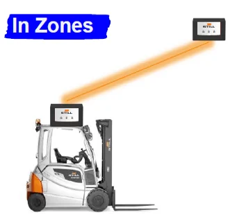 Sisteme anti-coliziune prin limitarea vitezei